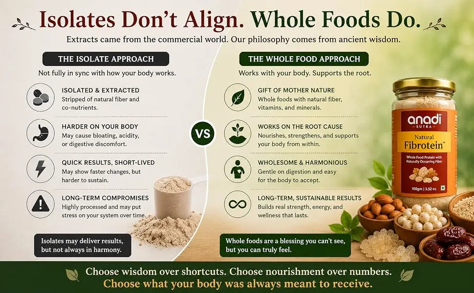Fiber Protein Power | 100 gm