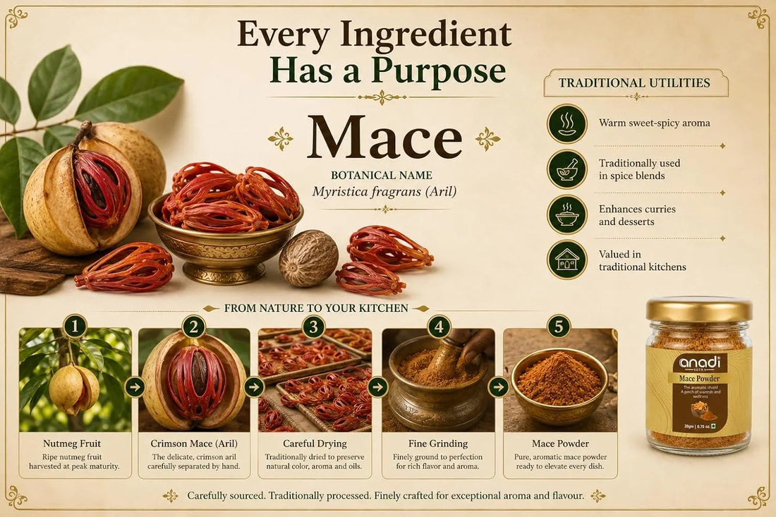 Mace powder jar with gold lid and mace spice ingredients on tray