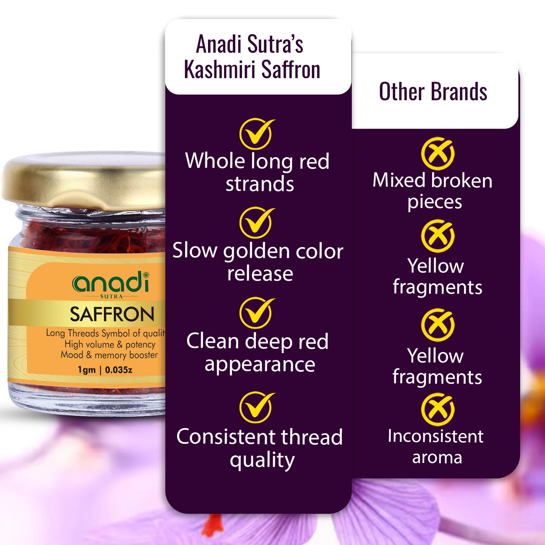 Kashmiri Saffron | 1 gm