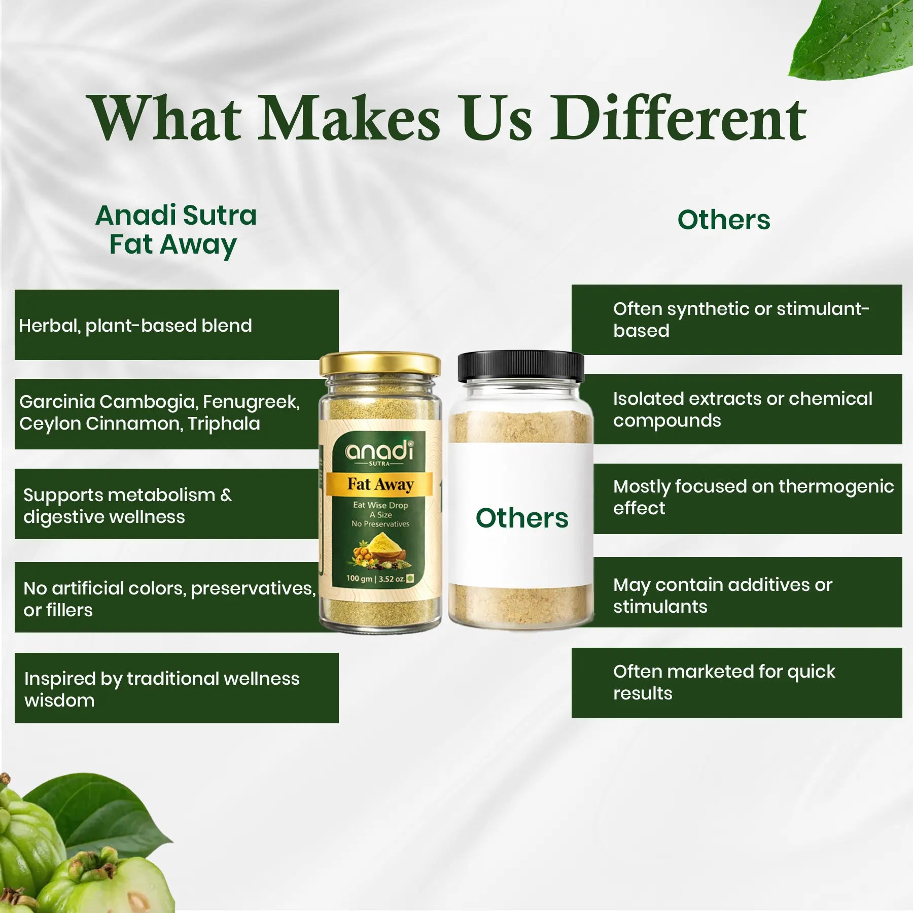 Fat Away 100 gm | Herbal Slimming Powder | Metabolism Support | Weight Management Support | Garcinia Cambogia, Fenugreek, Cinnamon & Triphala | No Added Sugar | For Active Lifestyle