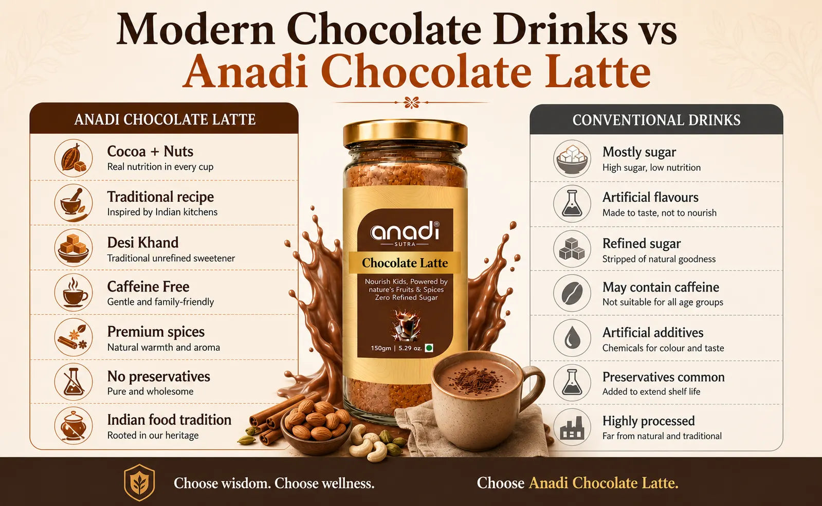 Chocolate Latte | 150 gm