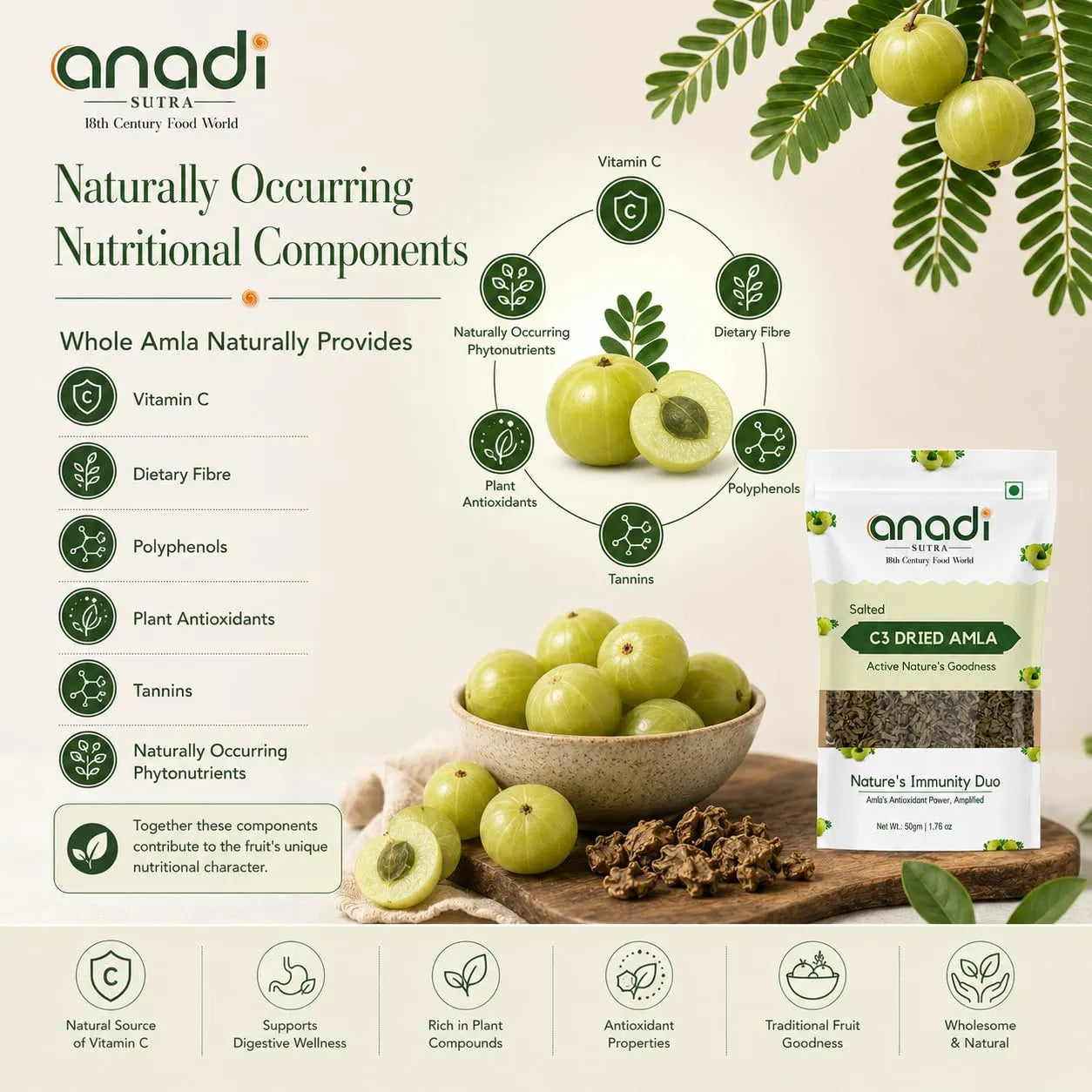 Amla nutrients infographic with whole green amla in bowl and salted amla pouch