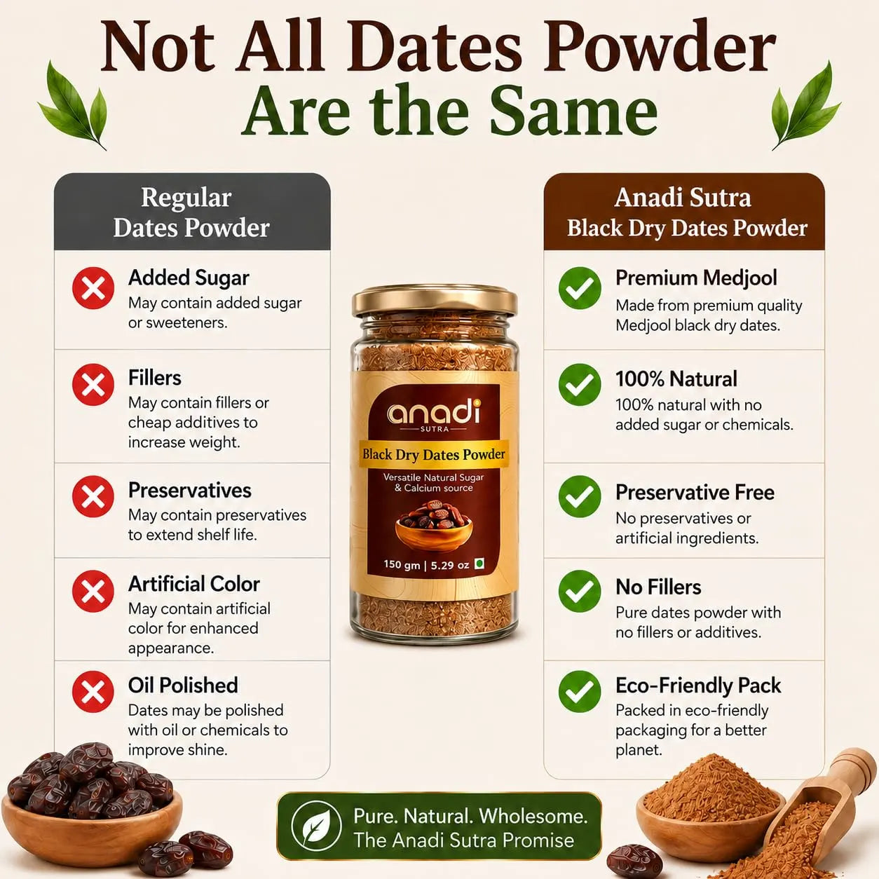 Anadi black date powder jar with comparison-style graphic; dates and powder around it