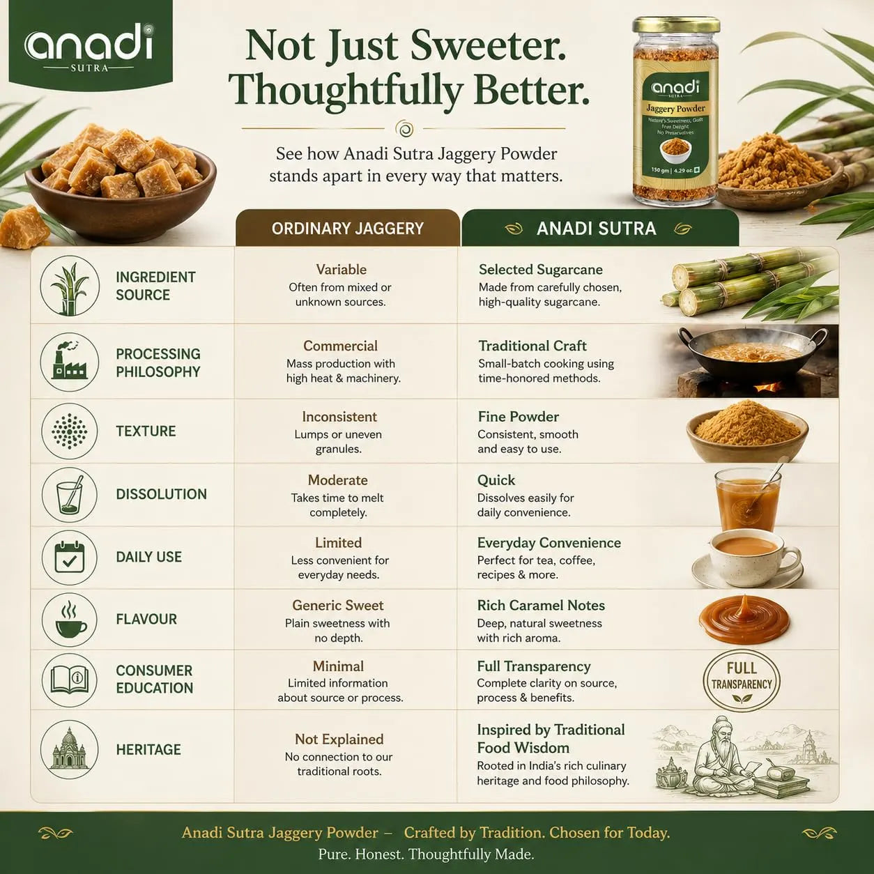 Jaggery Powder | 150 gm