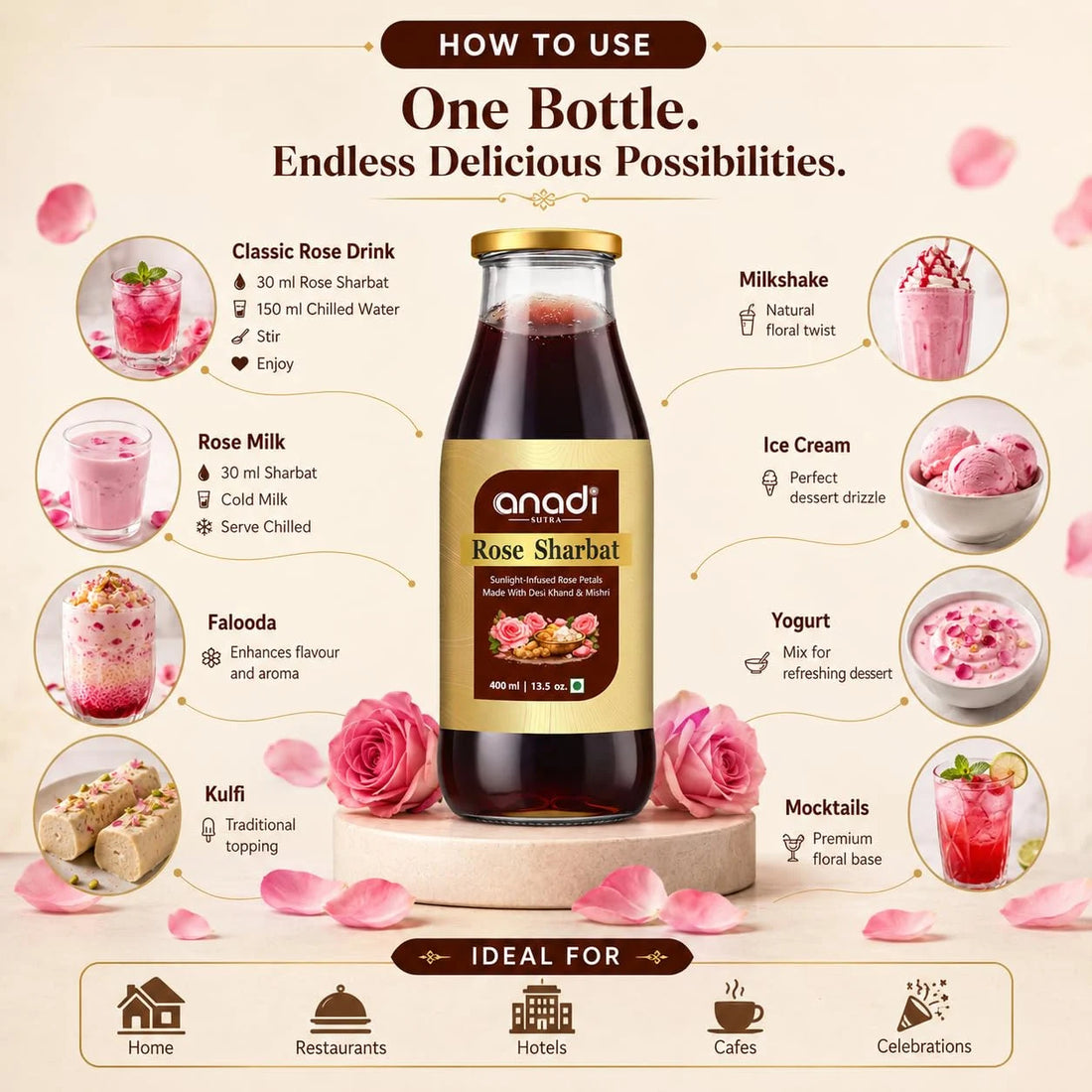 Rose sharbat bottle with serving ideas chart around it, including milkshake and yogurt
