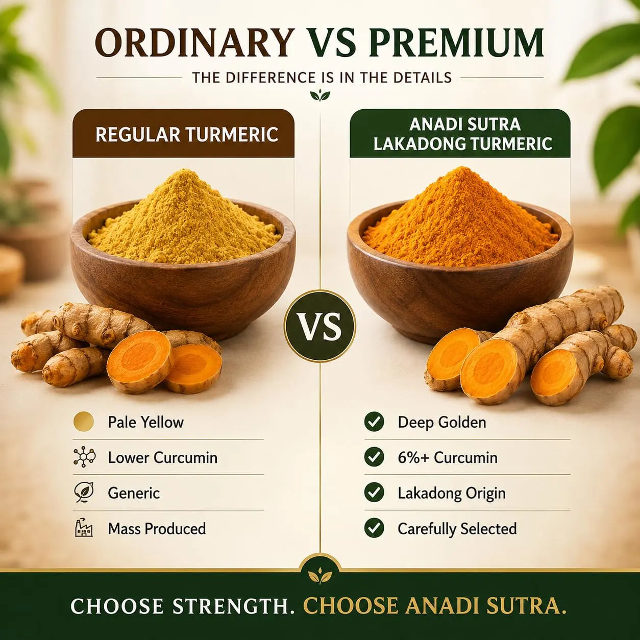 Turmeric powder jars with bowls of ground turmeric for ordinary vs premium comparison