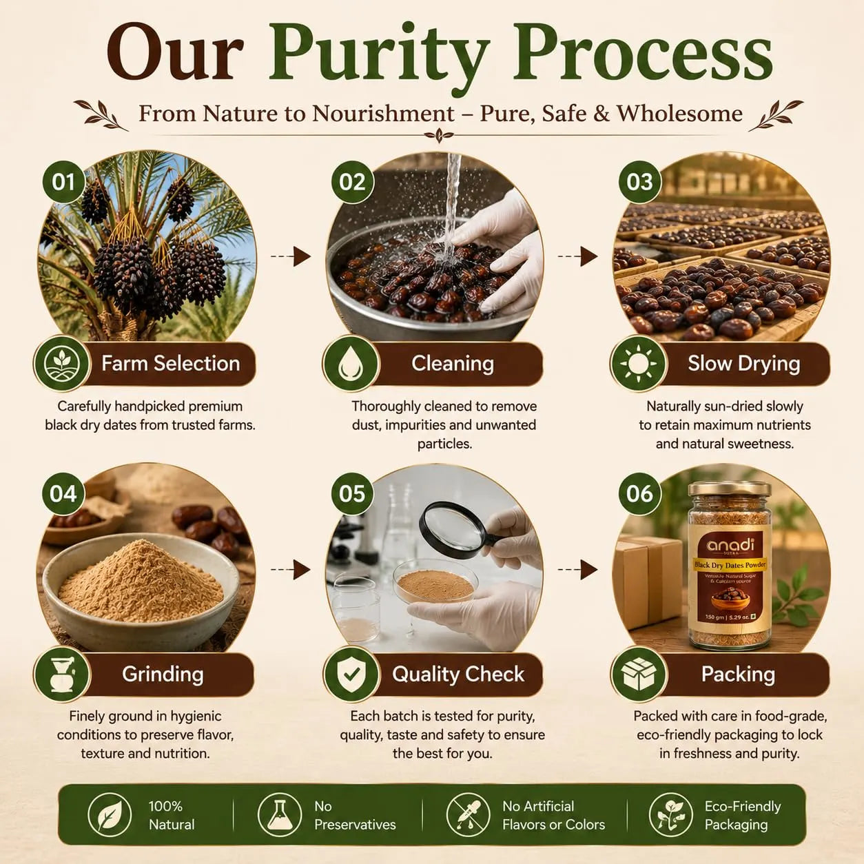 Anadi black date powder jar shown beside product-process graphic and ground powder
