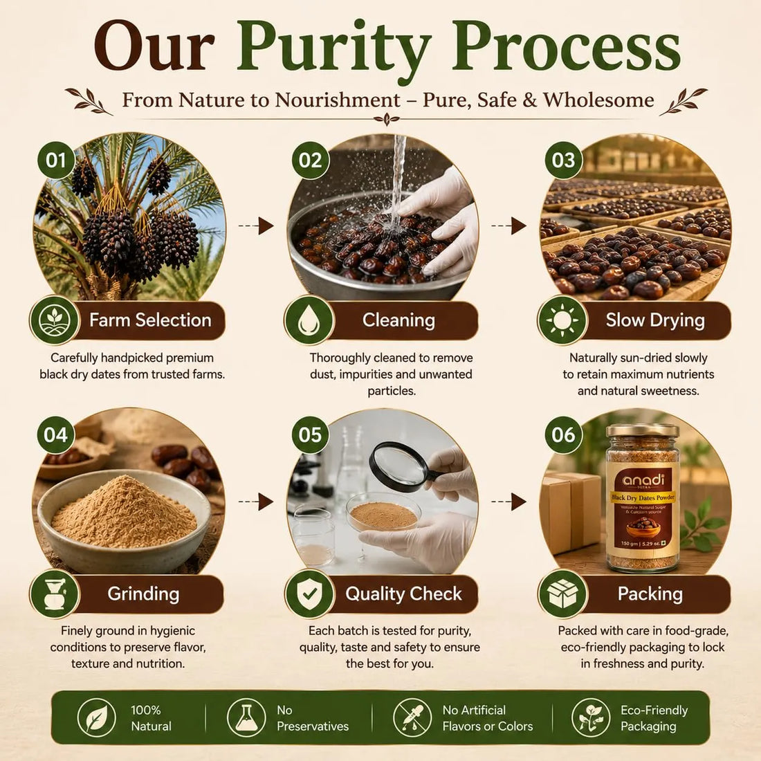 Anadi black date powder jar shown beside product-process graphic and ground powder