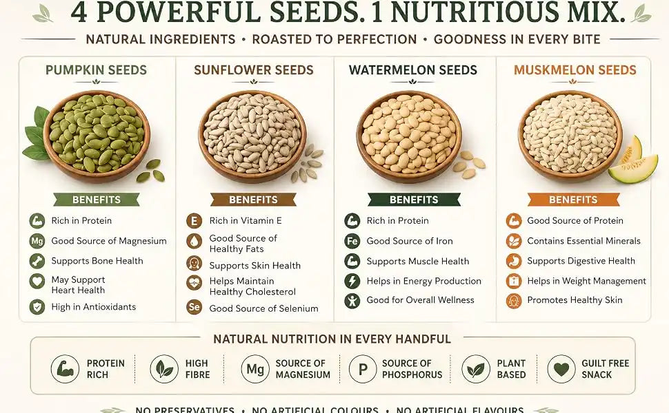 Roasted Seed Mix | 120gm