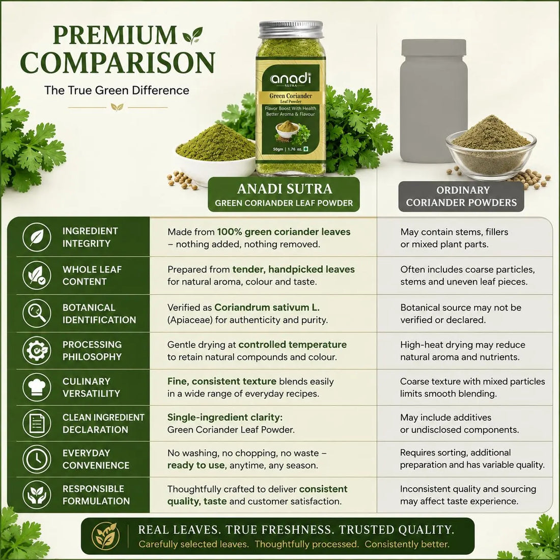 Green herb powder jar next to a separate jar image and herb comparison graphic