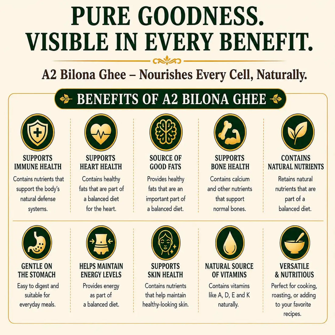 Benefits infographic for A2 bilona ghee with green icons for immune, heart and skin health