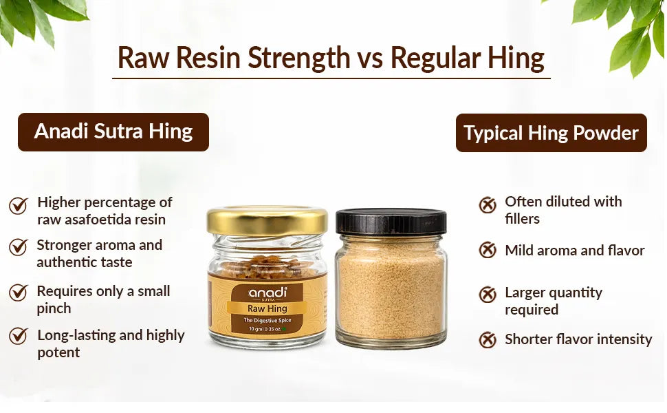 Raw Hing | 5 gm, 10 gm