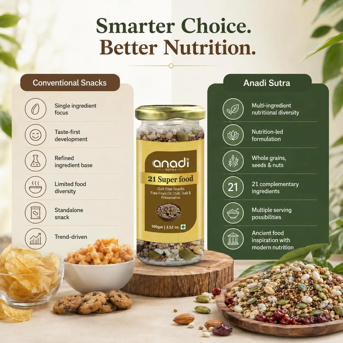 Smarter choice nutrition graphic with Anadi 21 Super food jar and grains