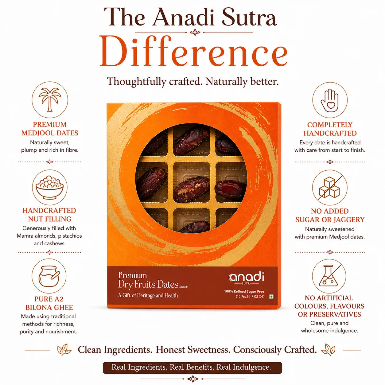 Anandi Sutra boxed premium medjool dates with circular window and ingredient icons