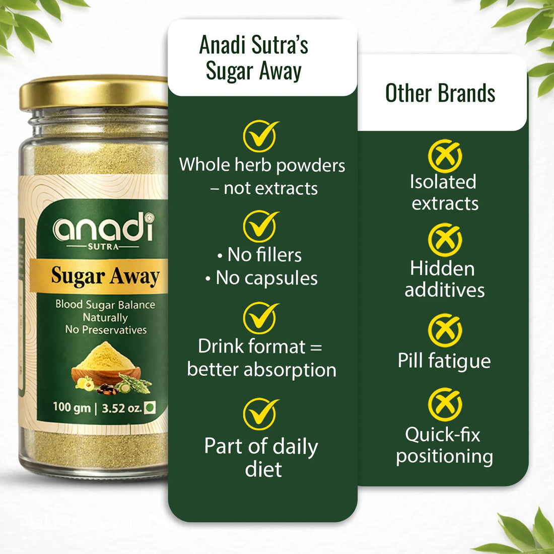 Sugar Away 100 gm | Karela Jamun Guthli, Gudmar Powder | Helps Manage Blood Sugar Levels | Helps Improve Metabolism | Balance Sweets Cravings