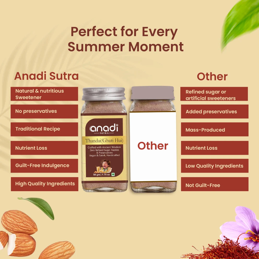 Freeze Dried Thandai 50 gm |  1st time in India | World’s Best Asli Thandai | 100% Natural | Luxurious Drink / Beverage | Goodness of Muscovado