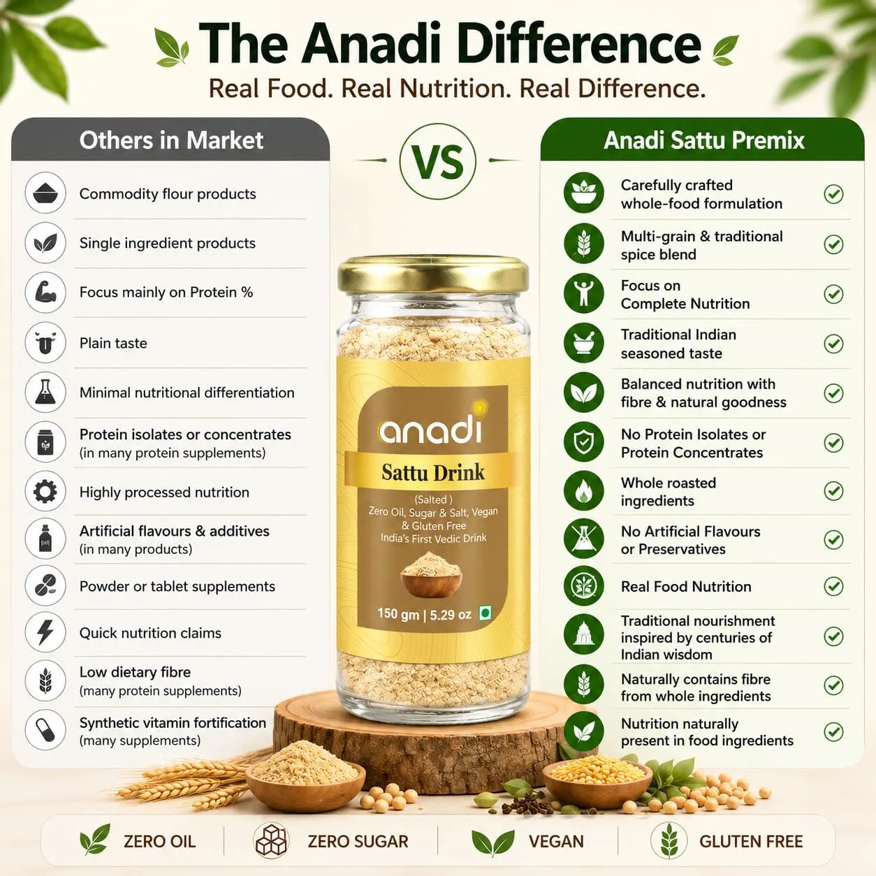 Anadi Sattu Drink premix glass jar with gold cap, 150 g; label and powder visible.