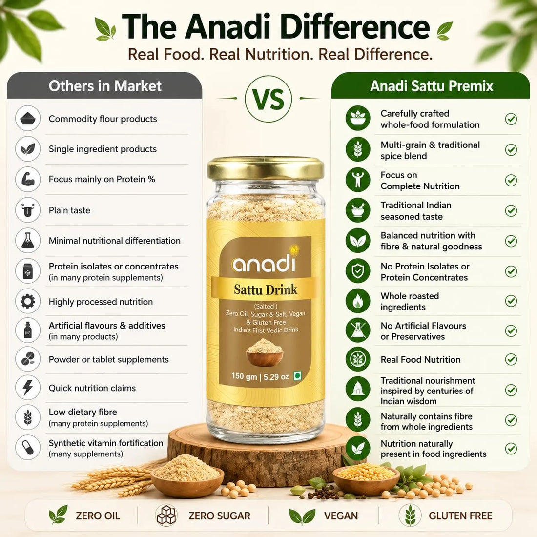 Anadi Sattu Drink premix glass jar with gold cap, 150 g; label and powder visible.