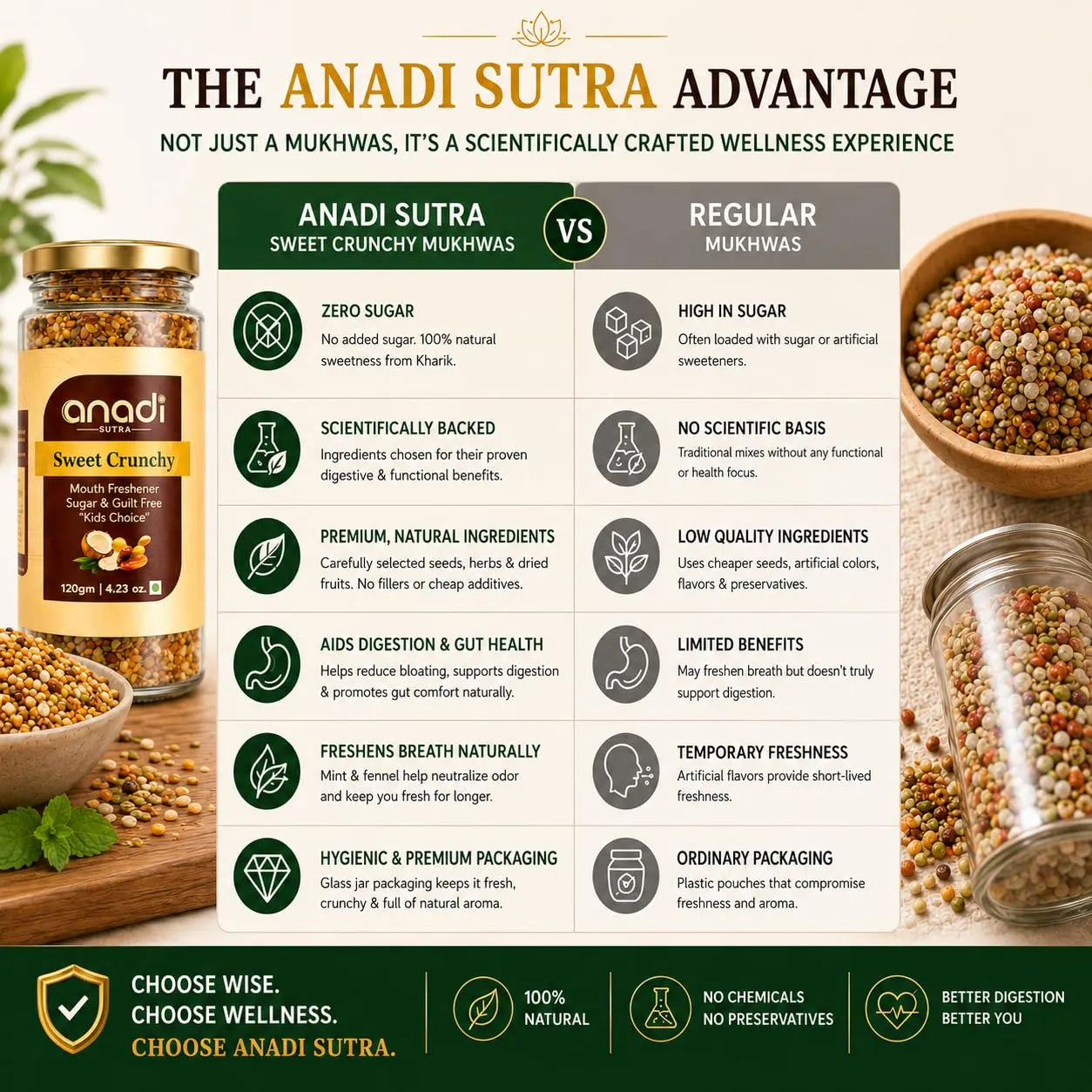 Sweet Crunchy 120 g jar shown with a bowl of seeds and anadi sutra branding