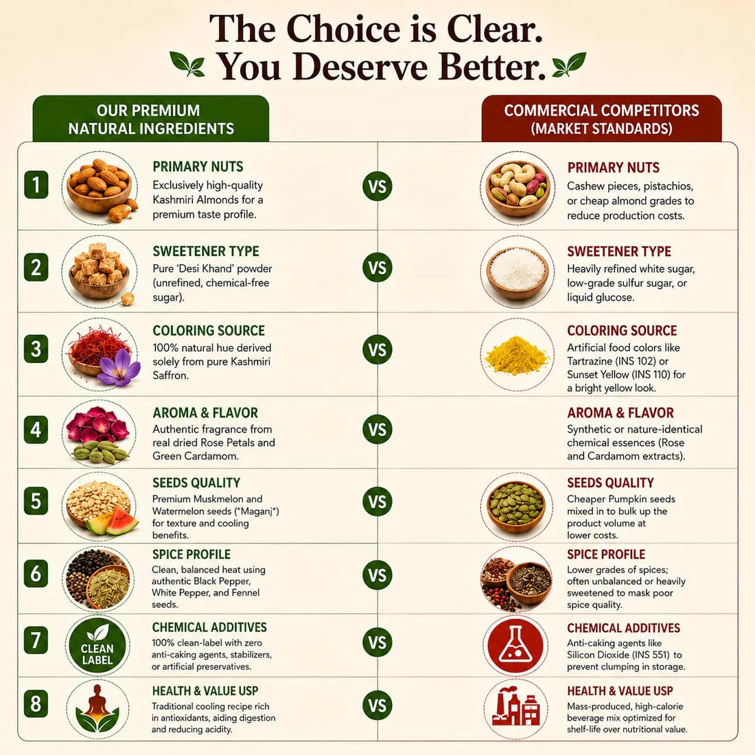 Thandai ingredient comparison infographic highlighting premium natural ingredients