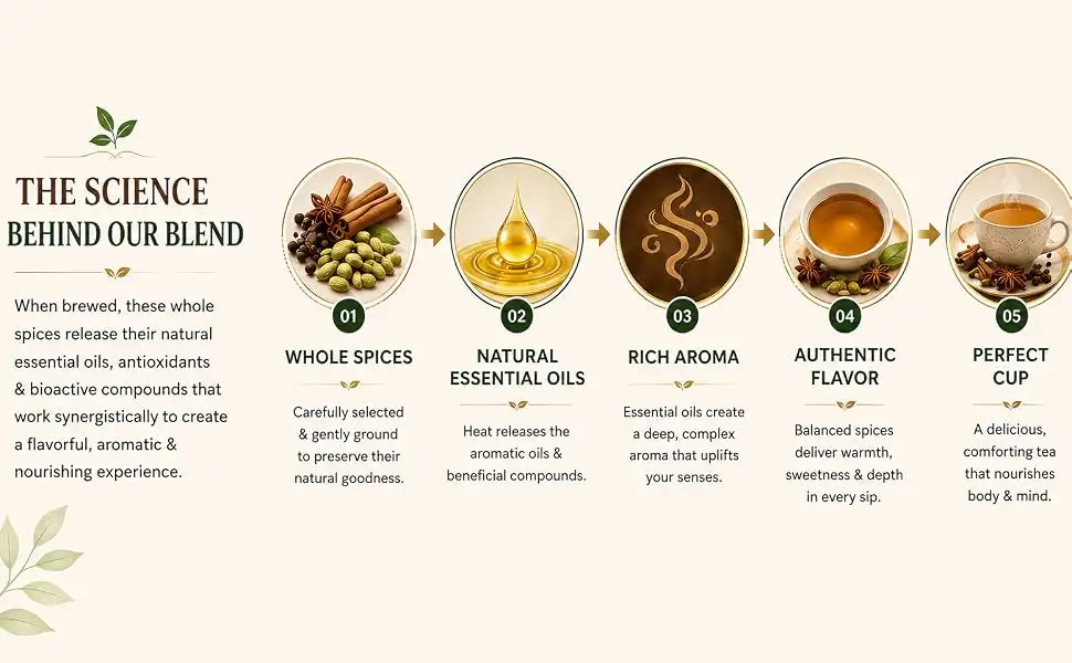 Tea Masala | 50 gm