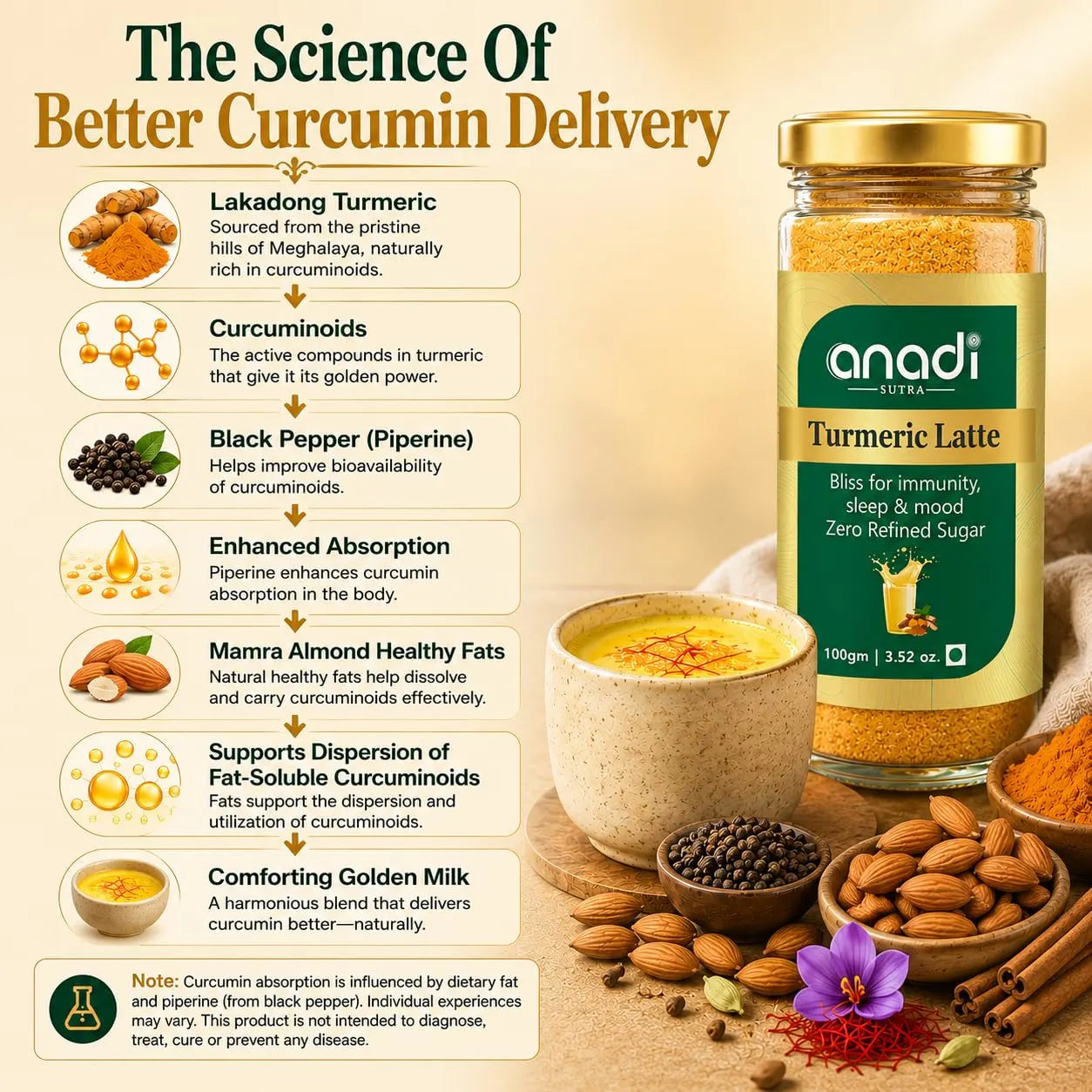 Turmeric latte jar beside golden milk cup and whole spices, ingredient benefits graphic