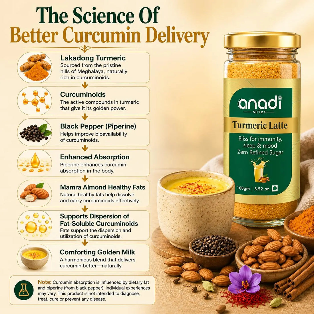 Turmeric latte jar beside golden milk cup and whole spices, ingredient benefits graphic