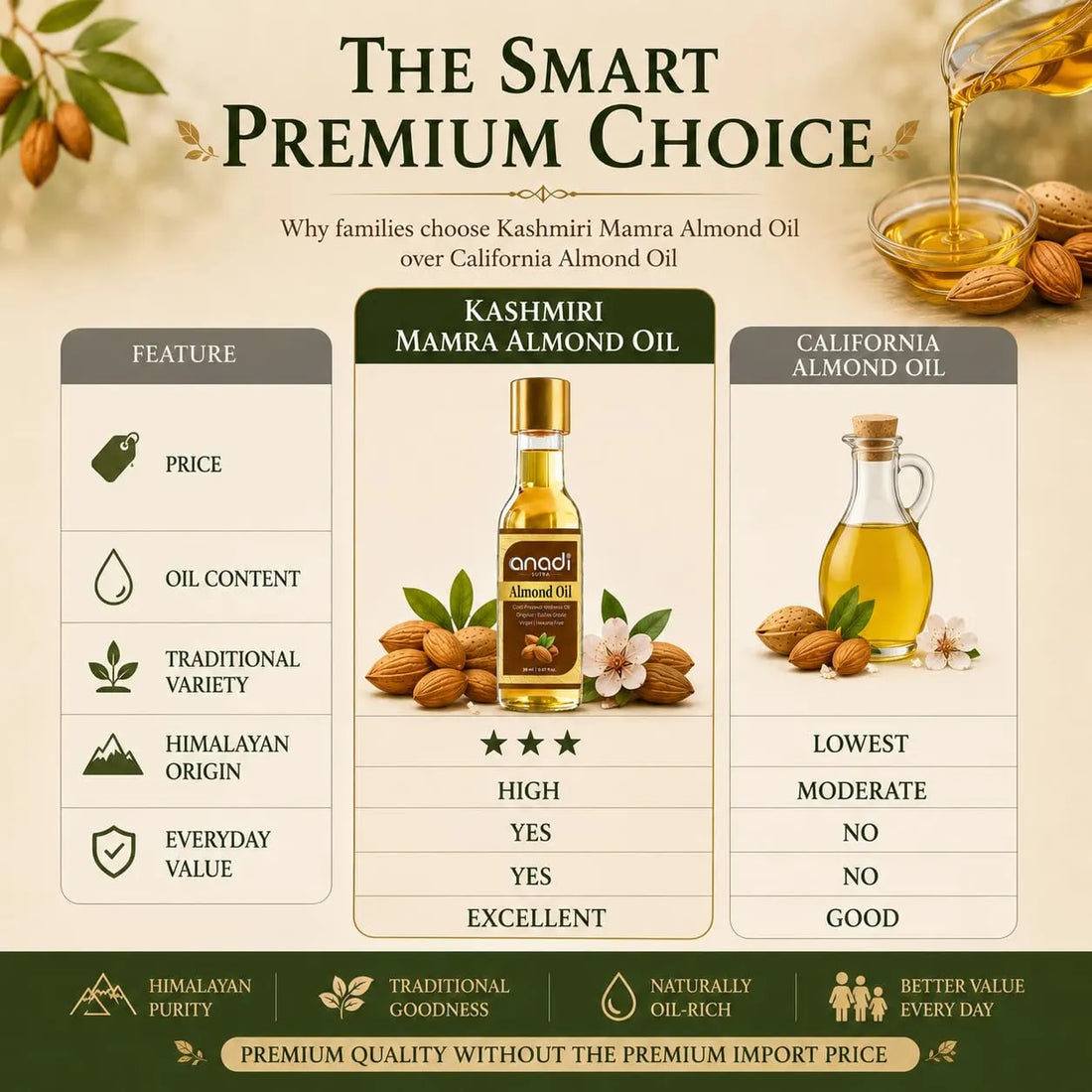 Almond oil bottle with amber liquid and gold cap on display with glass bottle backdrop