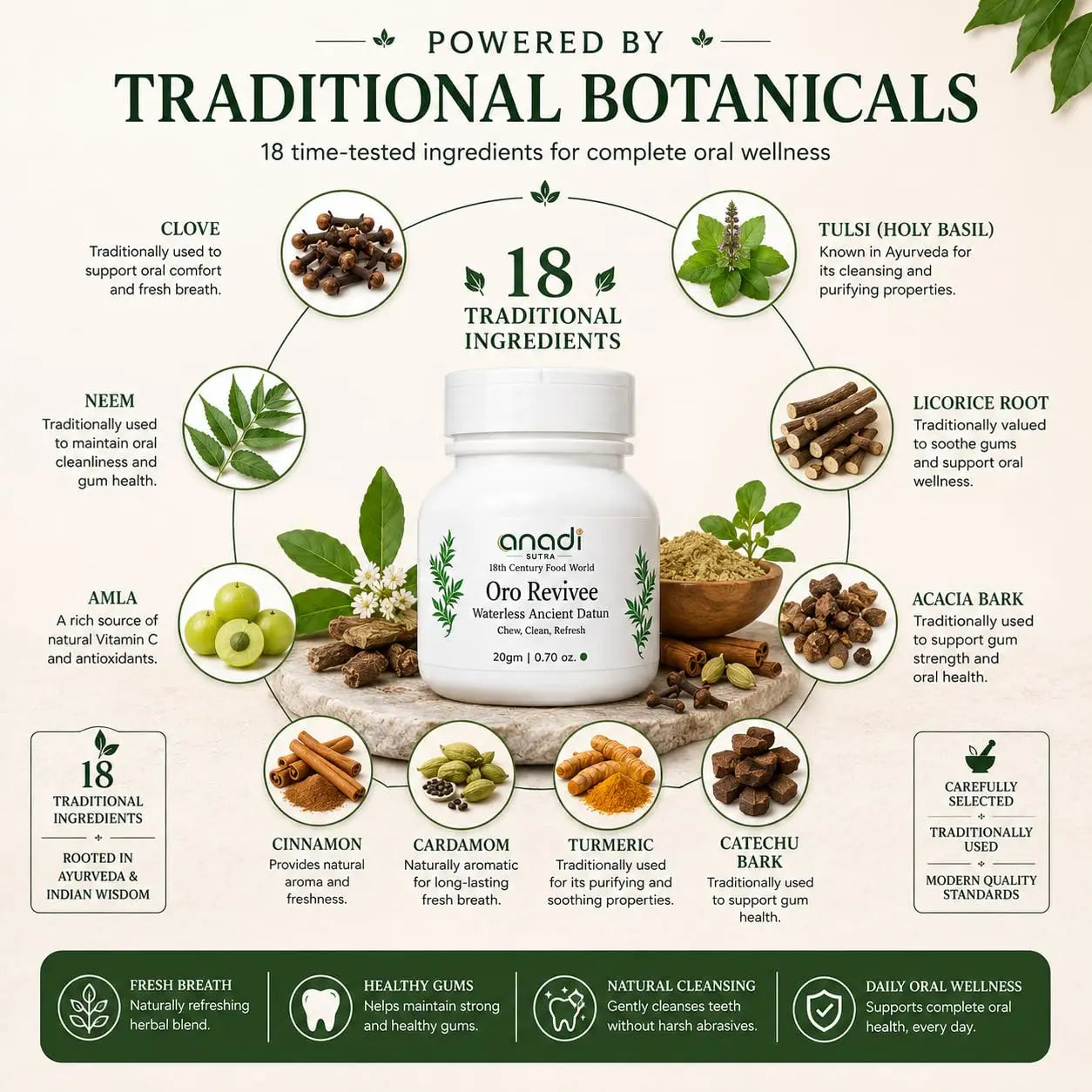 Oro Revivee 20 g bottle surrounded by traditional botanicals, white jar with green label