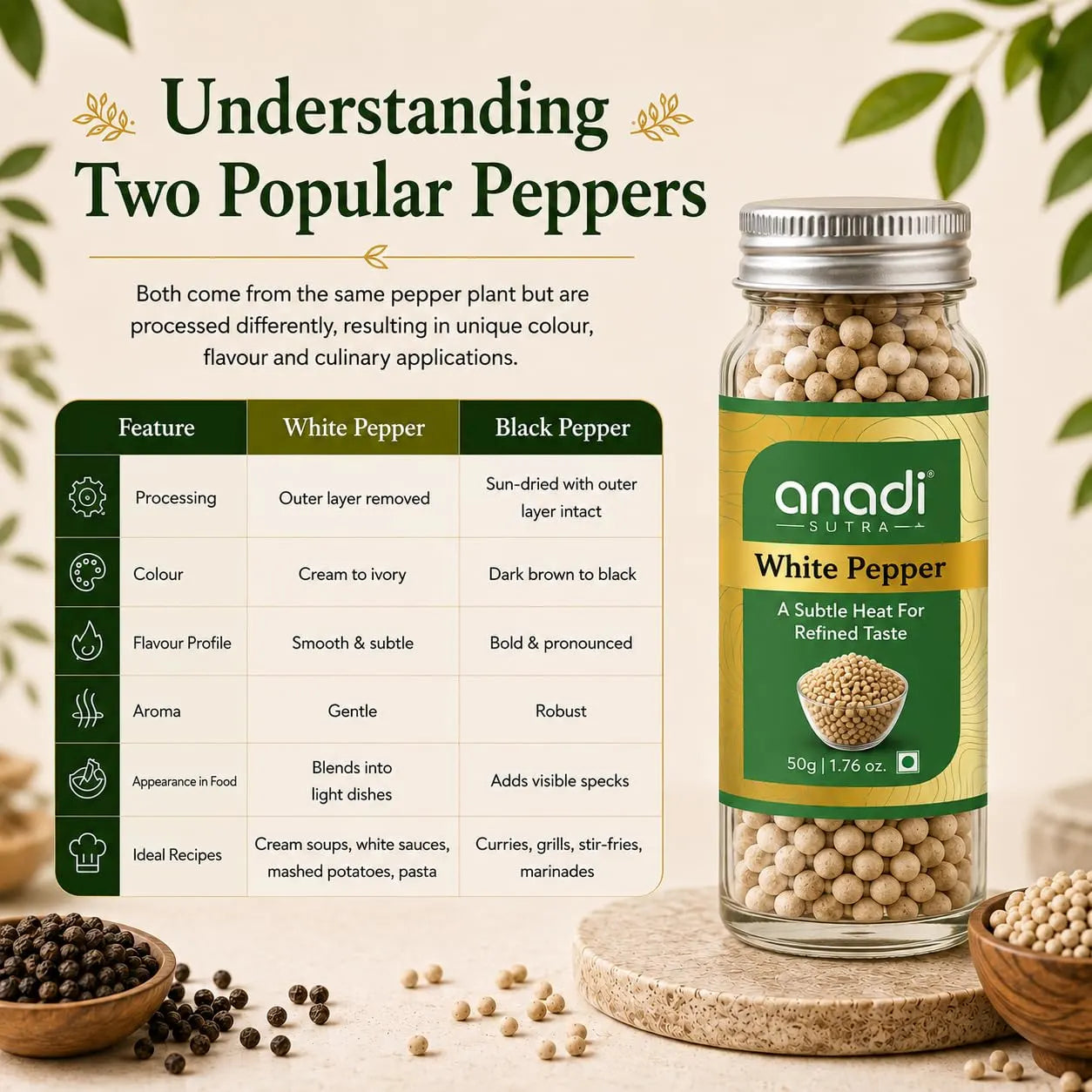 White pepper jar with green-yellow label, glass filled with pale peppercorns, silver cap