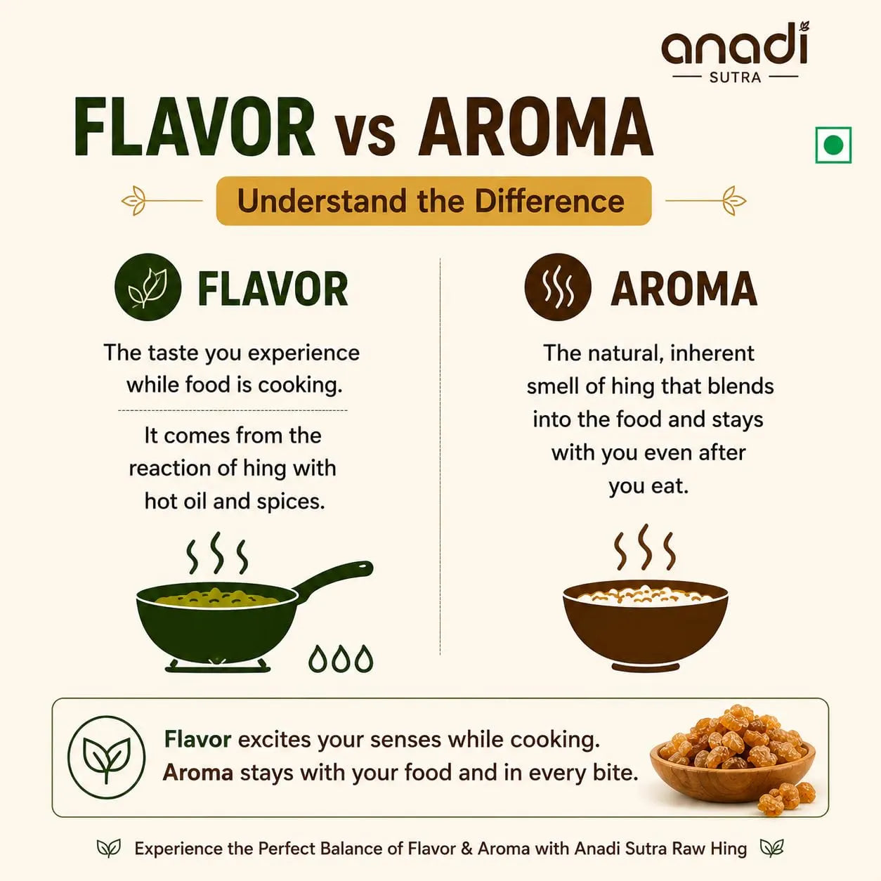 Anandi Sutra Raw Hing flavor vs aroma infographic with hing cooking icons