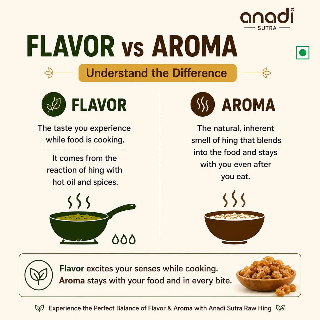 Anandi Sutra Raw Hing flavor vs aroma infographic with hing cooking icons
