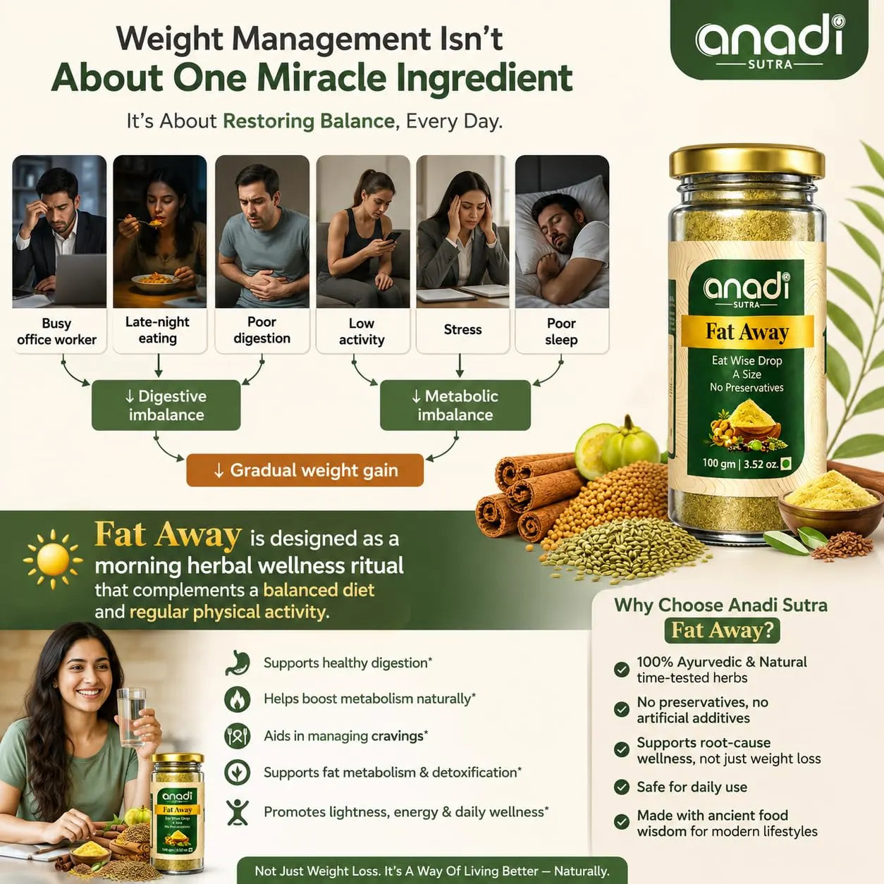 Fat Away wellness jar with gold cap, shown with scattered spices and herbs around.