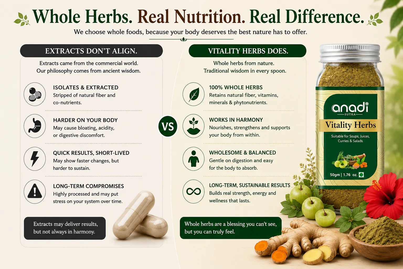 Vitality Herbs | 50 gm