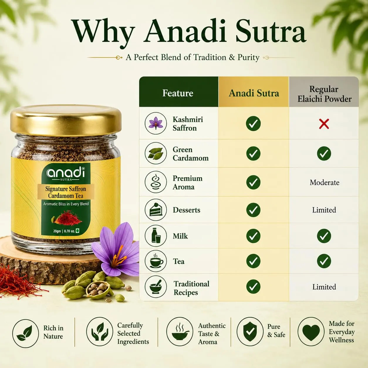 Saffron cardamom tea jar with gold lid and front label