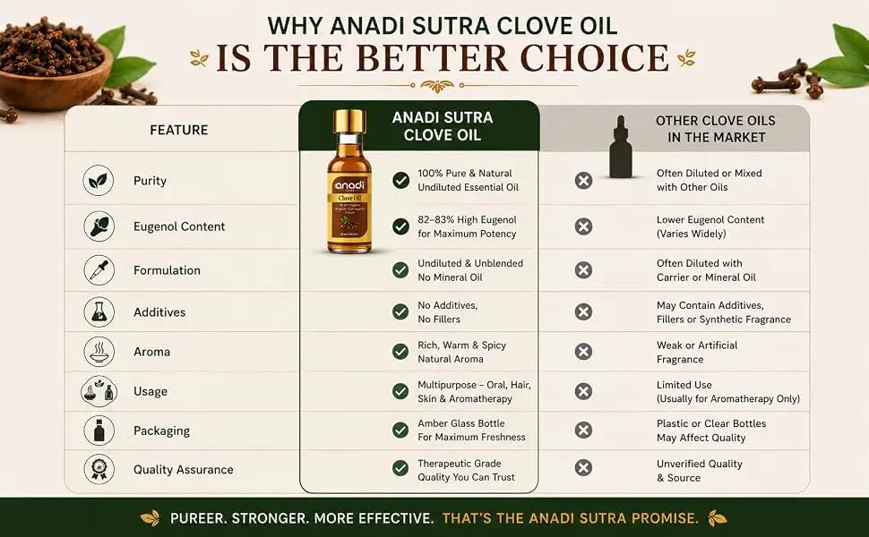 Clove Oil | 20 ml