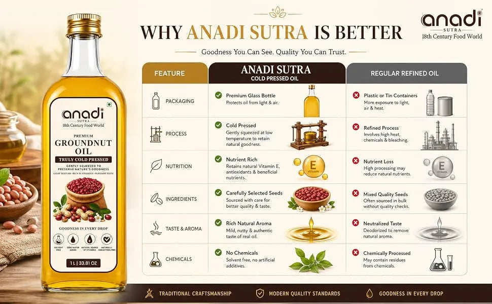 Groundnut oil | 1 L