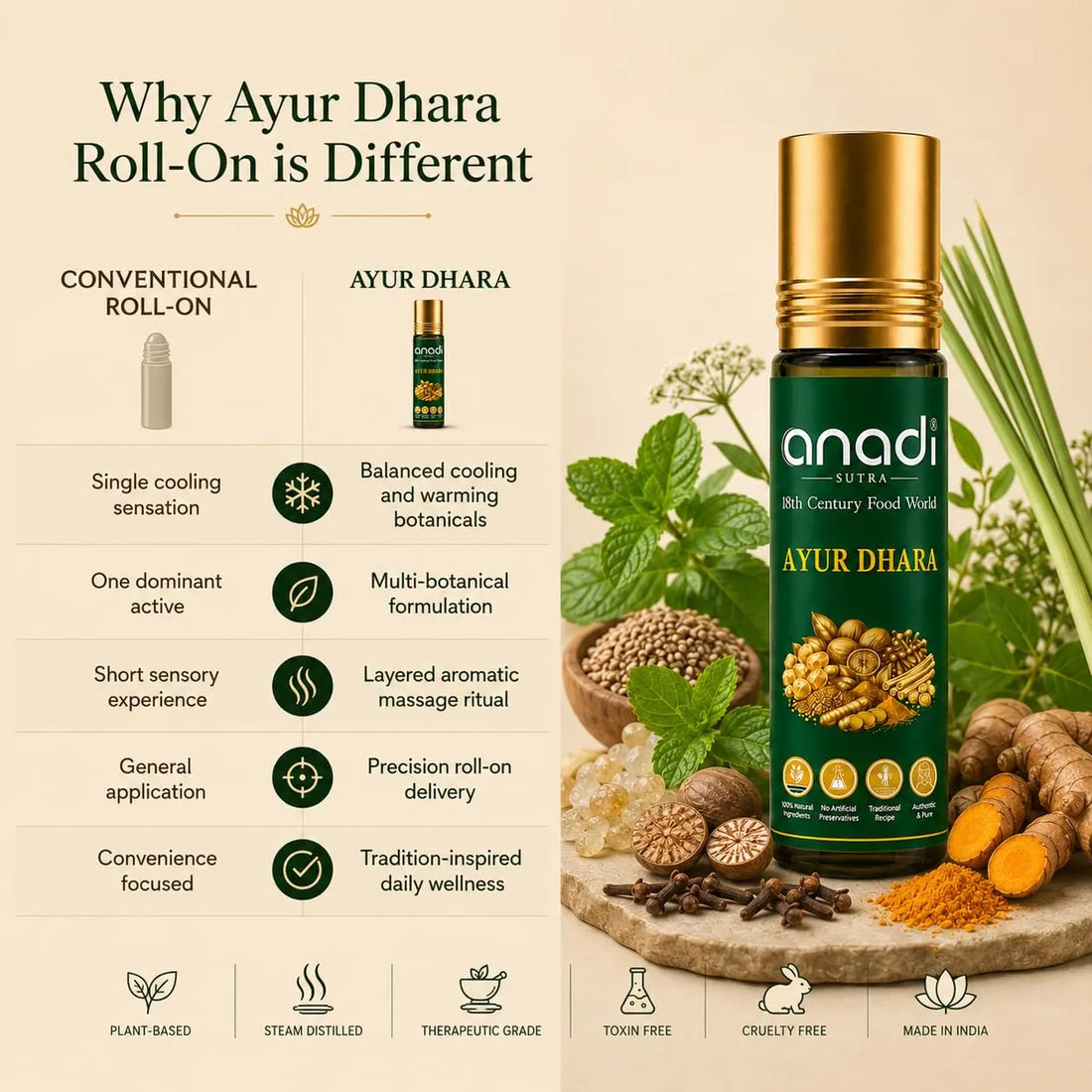 Green Ayur Dhara roll-on applicator oil bottle with gold cap and botanicals