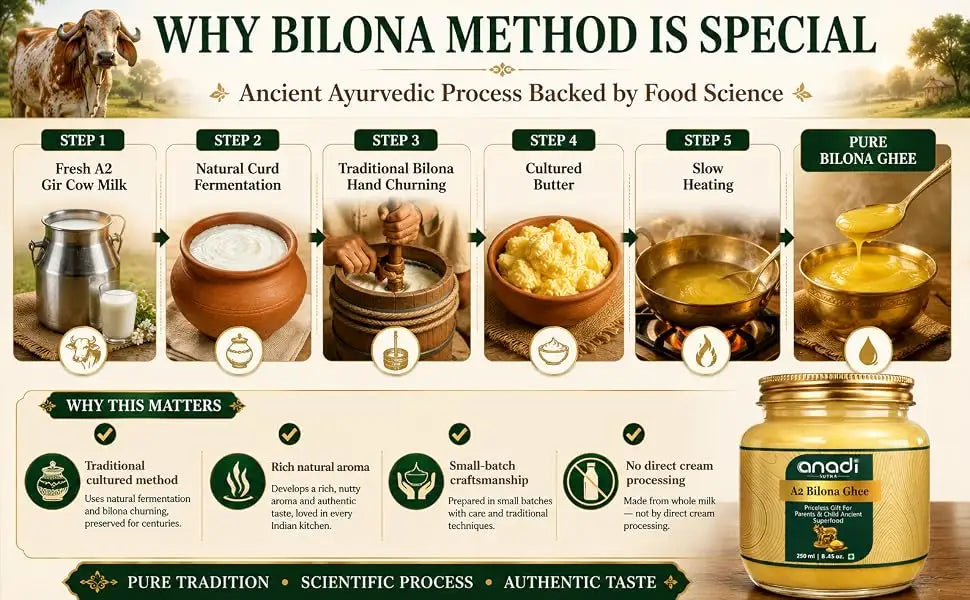 A2 Bilona Ghee | 20 ML | 250 ML | 500 ML | 1 L