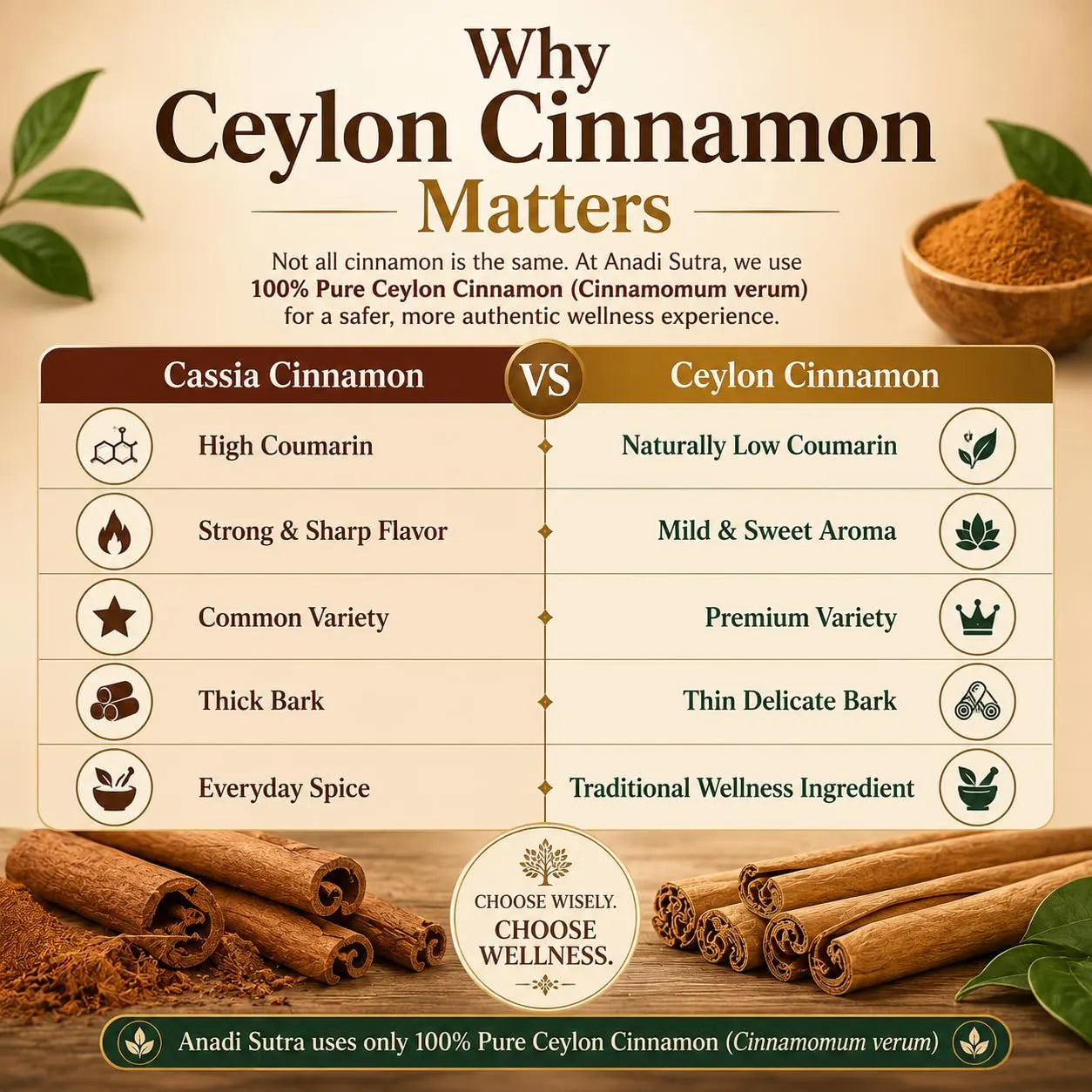 Cinnamon sticks arranged in two groups with green leaves