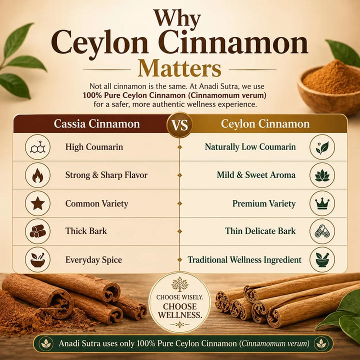 Cinnamon sticks arranged in two groups with green leaves