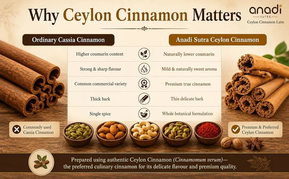 Ceylon Cinnamon Latte | 100 gm