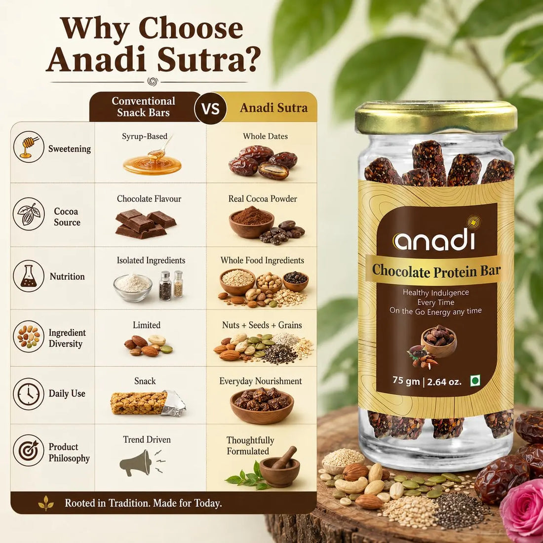 anadi Chocolate Protein Bar glass jar with gold lid, label beside Why Choose comparison