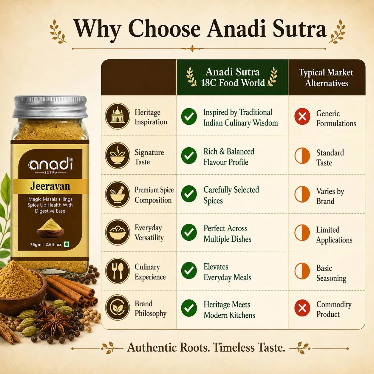 Jeeravan hing spice blend benefits comparison graphic with feature icons