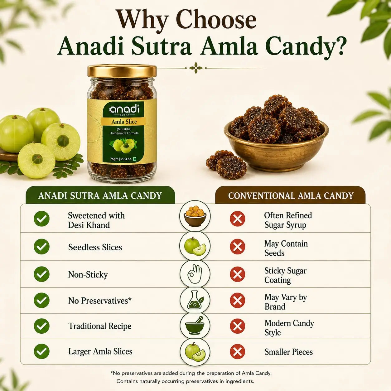 Amla slice jar with golden lid and dark brown amla slices in small bowls