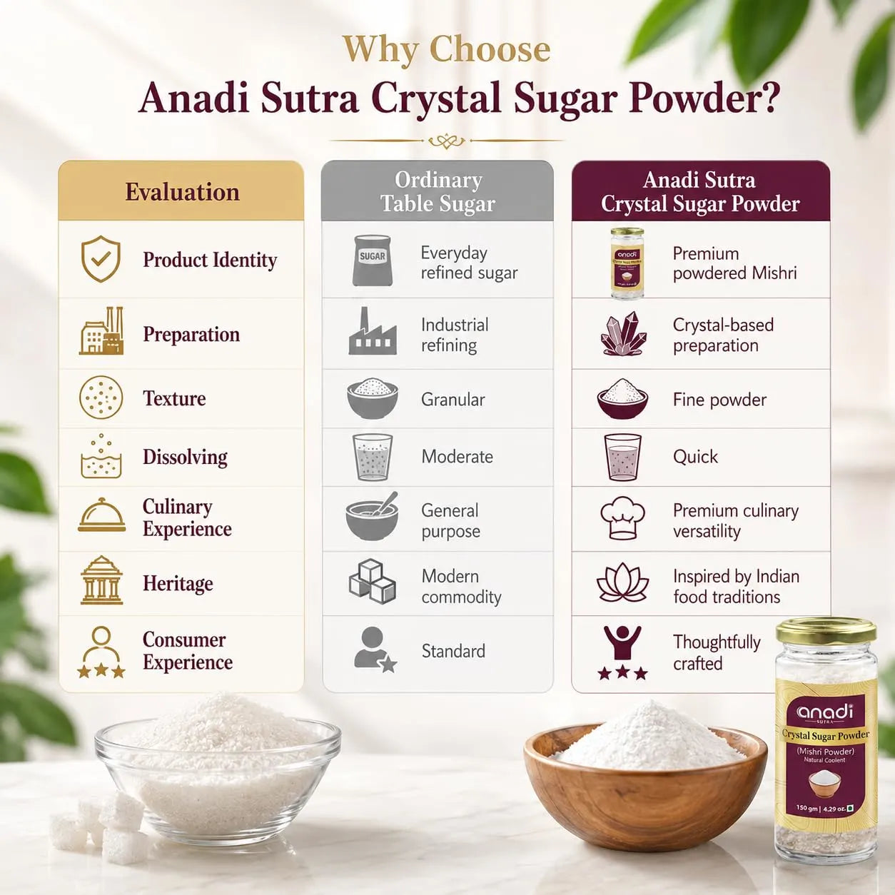 Crystal sugar powder jar next to measuring bowls of white sugar granules