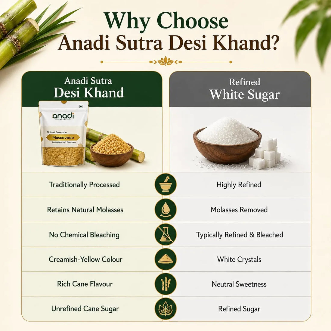 Desi Khand comparison infographic showing pouch and a bowl of white refined sugar