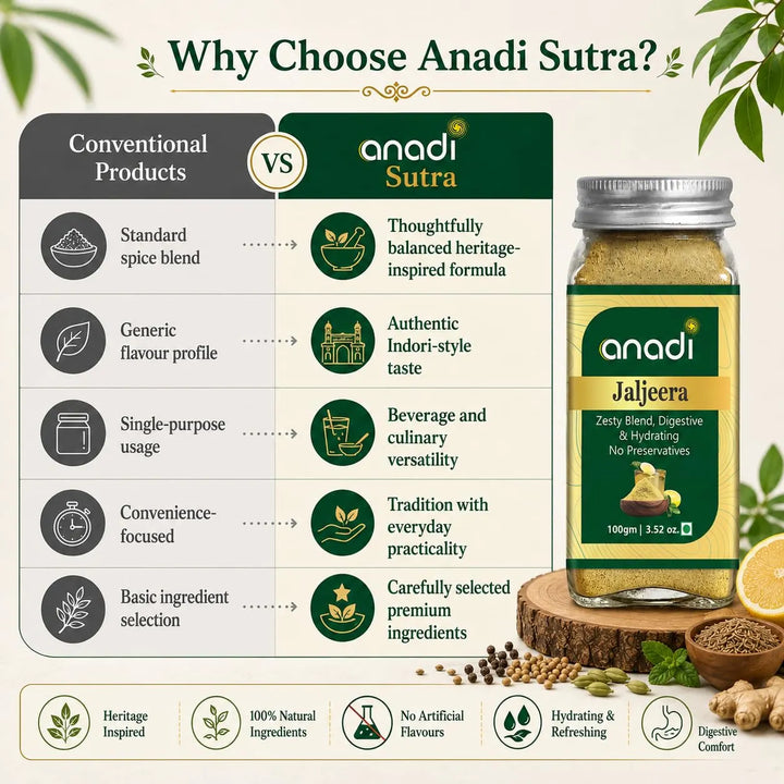 anadi Jaljeera bottle shown next to a comparison panel