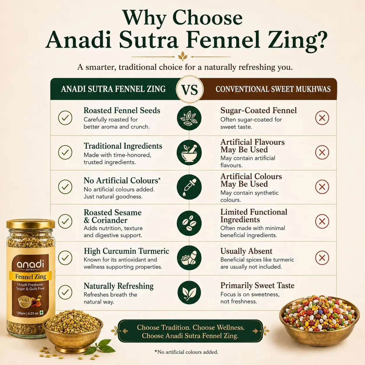 Why choose Anadi fennel mouth freshener chart with jar and spice bowl illustrations