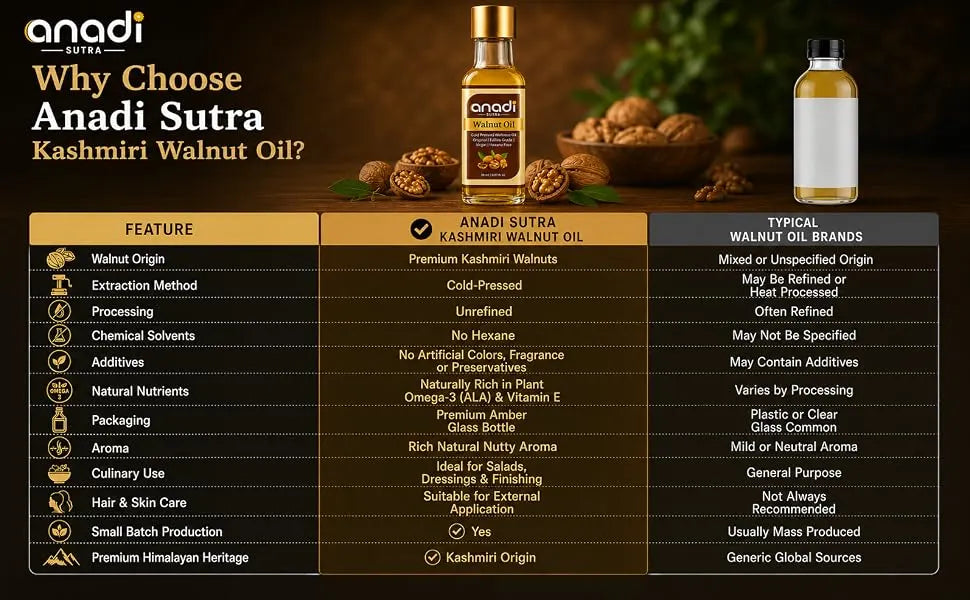 Walnut Oil | 20 ml